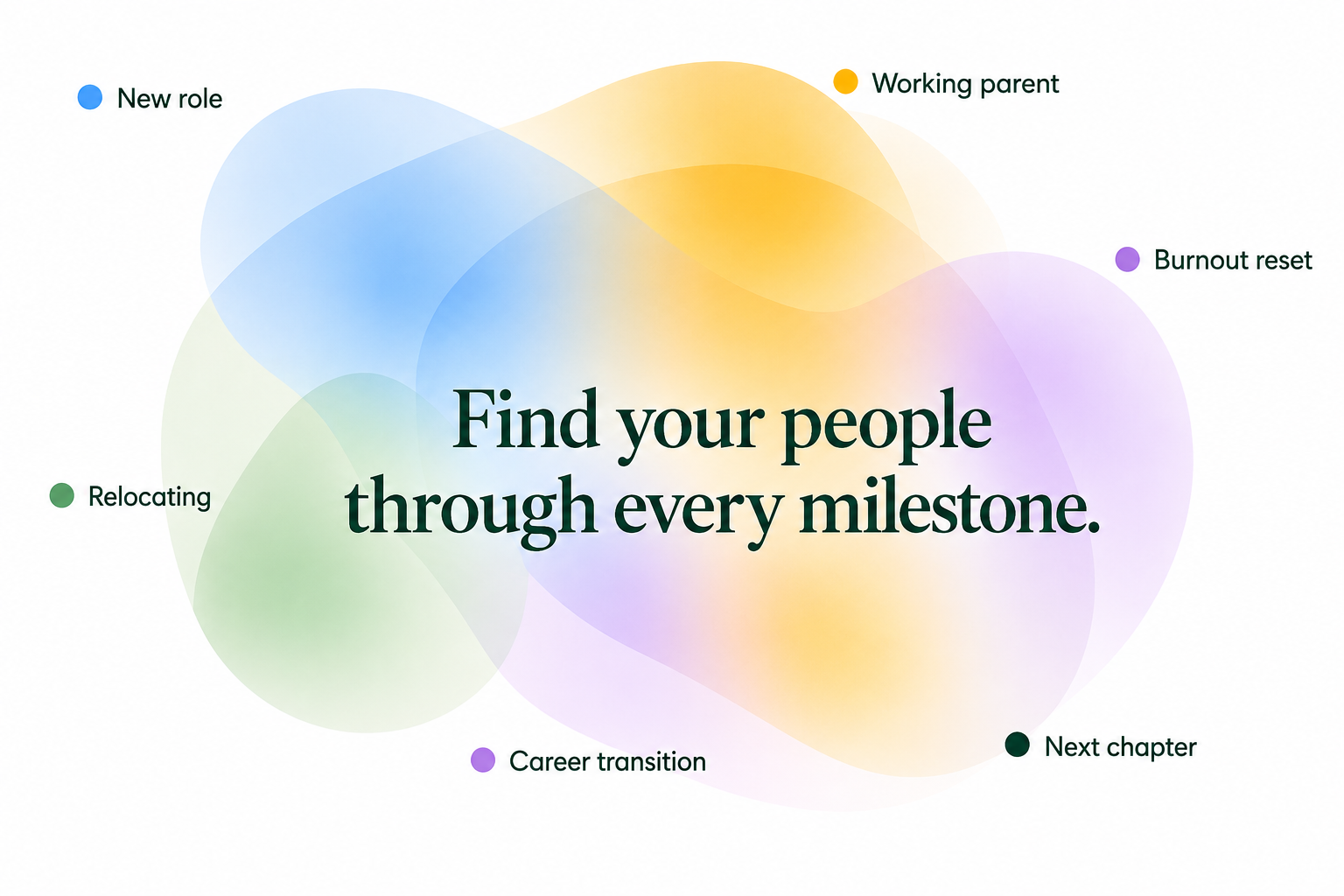Find your people through every milestone — overlapping colored blends labeled new role, working parent, burnout reset, relocating, career transition and next chapter